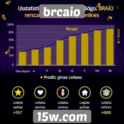 Estatísticas de crescimento do site de jogos brcaio